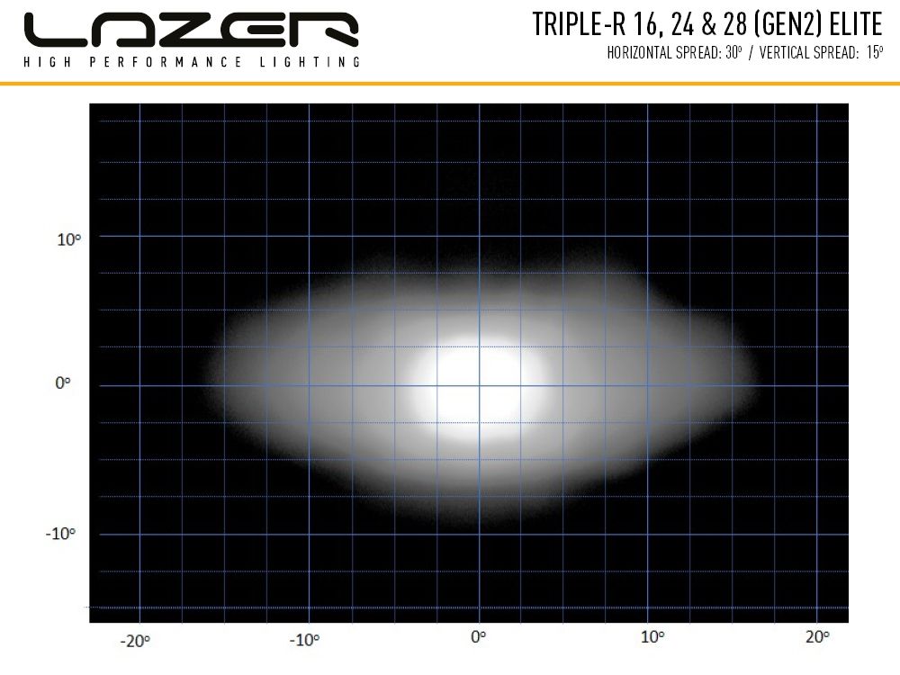 LAZER-TRIPLE-R-28-ELITE_6