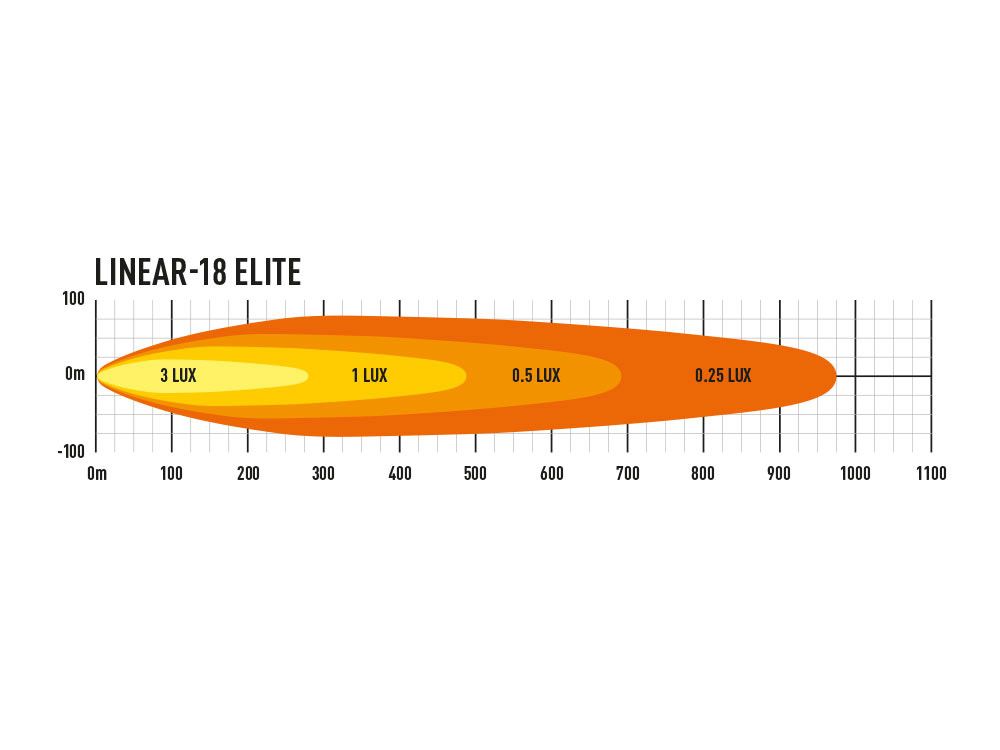 linear-18_elite_-_photometric_web_2_1
