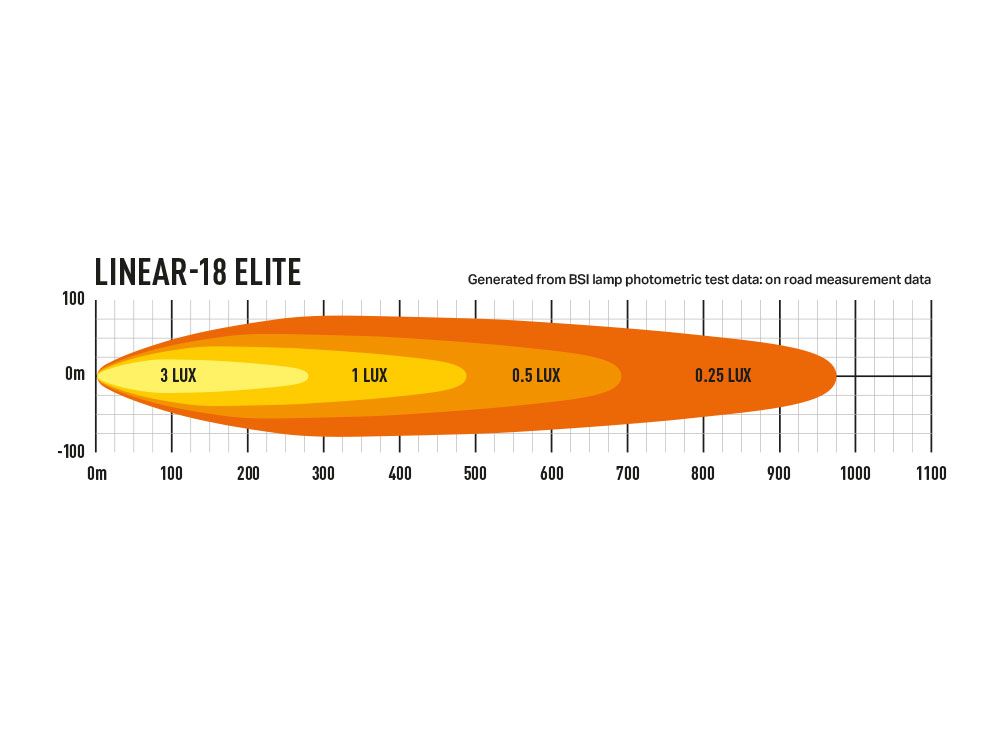 linear-18_elite_-_photometric_web_2_1