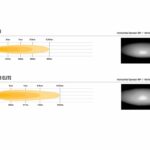 linear-18_std_and_elite_grille_kit_-_photometrics_beam_distribution_-_web