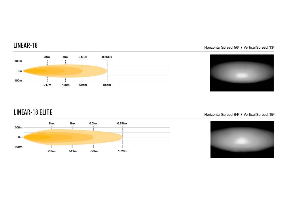 linear-18_std_and_elite_grille_kit_-_photometrics_beam_distribution_-_web