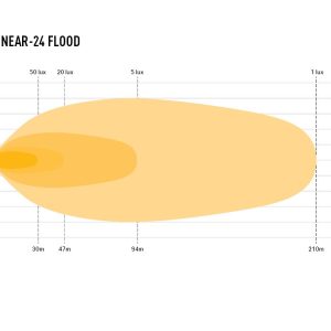 Linear-24 Flood