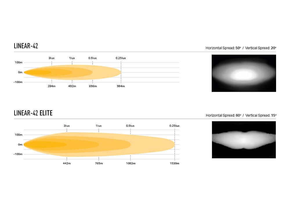 linear-42_roof_kit_-_photometrics_beam_distribution_-_web_1