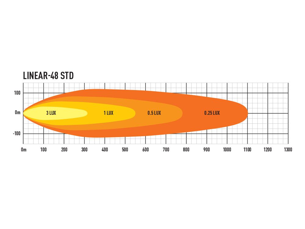 linear-48_-_photometric_1000x750