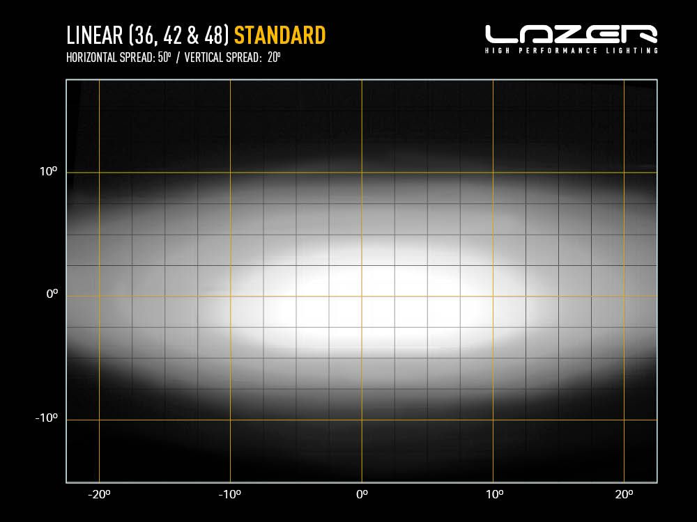 linear_36-42-48_std_-_light_distribution_-_web_1