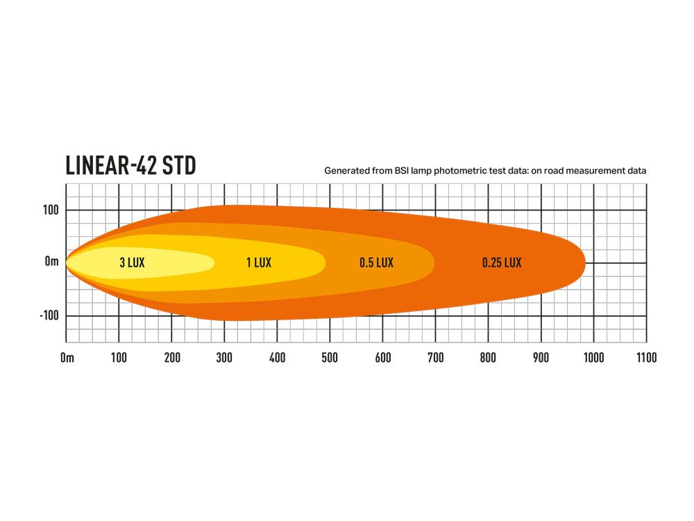 ll_photometric-linear-42-std-1000x750-1
