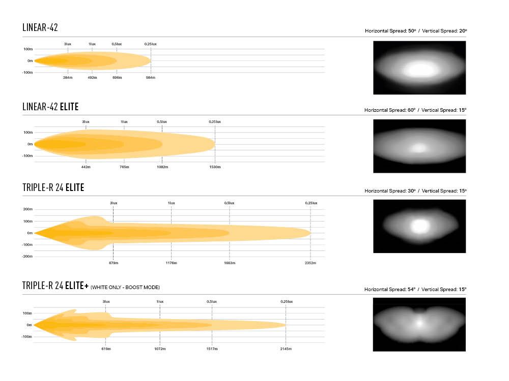 lnr-42_and_rrr24_roof_mount_-_photometrics_beam_distribution_-_web_2