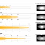 lnr-42_and_rrr24_roof_mount_-_photometrics_beam_distribution_-_web_3