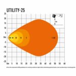 photometric-utility-1000×750-25-v2