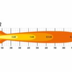 st12-evo_photometric_diagram