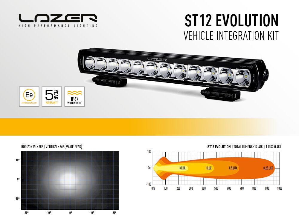 st12_evolution_vifk_kit_web