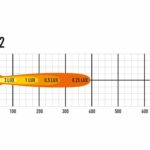 st2-evo_photometric_diagram_1