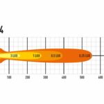 st4-evo_photometric_diagram_1