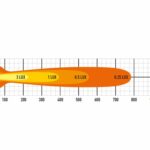 st8-evo_photometric_diagram_1