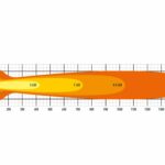 t28-evo_photometric_diagram_1