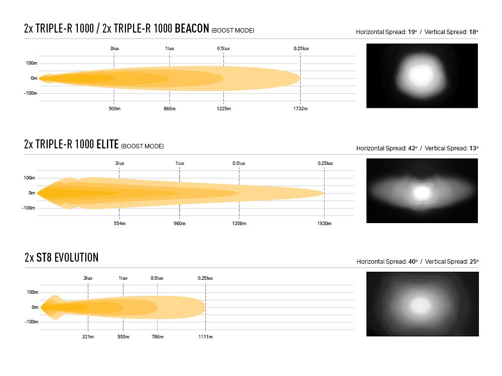triple-r_1000_-_st8_-_vifk_kit_-_photometrics_beam_distribution_-_web