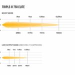 triple-r_750_elite_-_photometric_-_1000x750