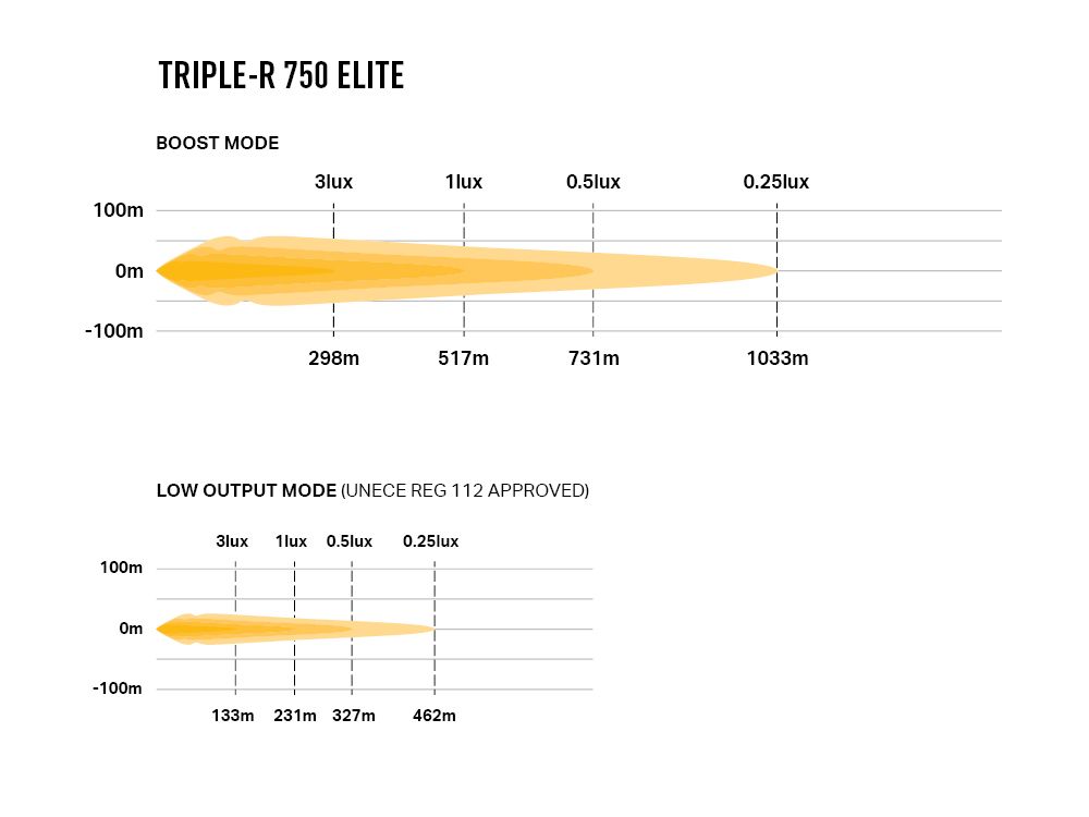 triple-r_750_elite_-_photometric_-_1000x750