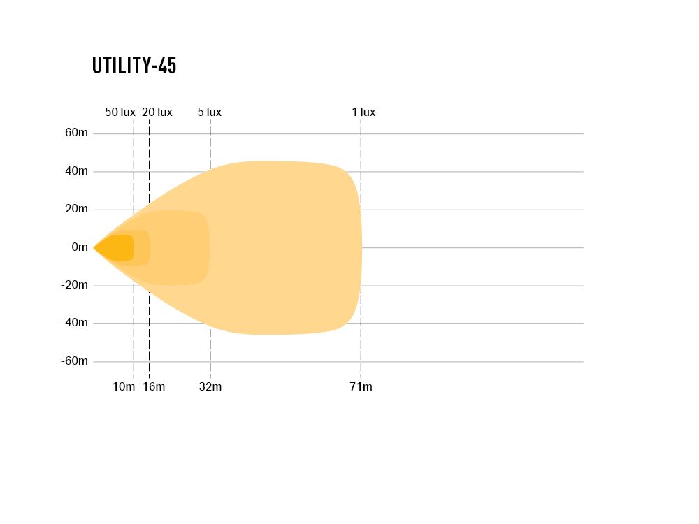 utility-45_-_photometric_-_1000x750_1