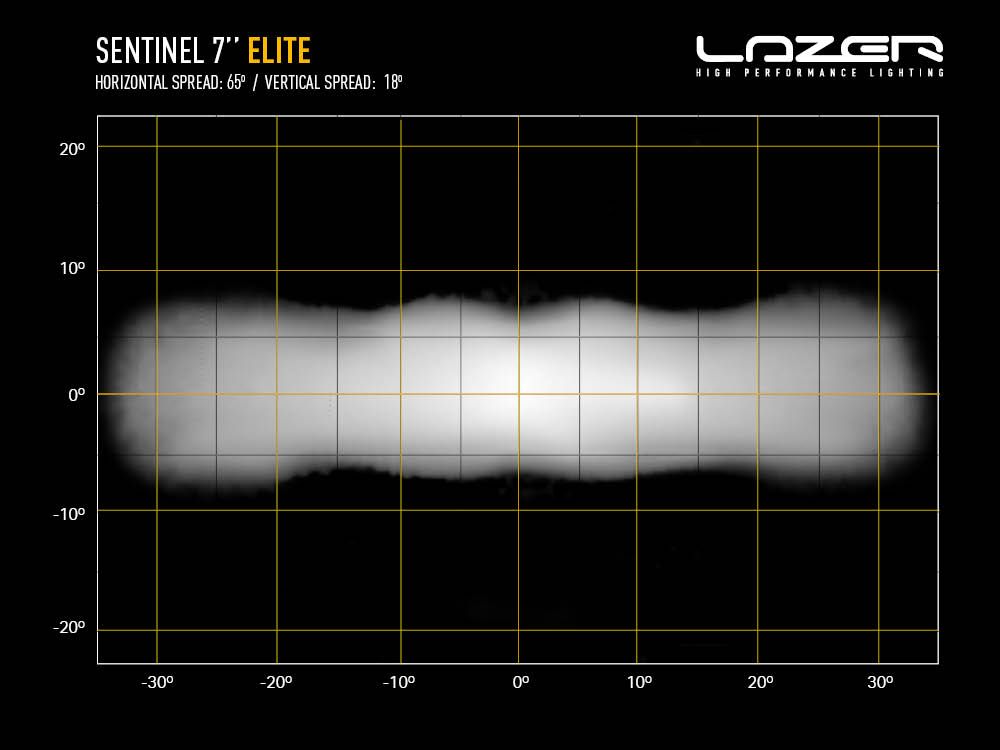 lampe_led_sentinel_7_Elite_6
