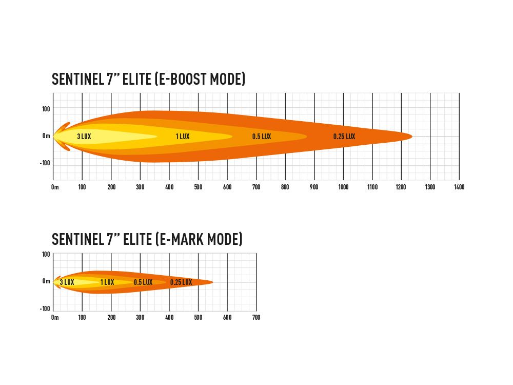 lampe_led_sentinel_7_Elite_7