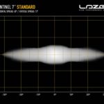 lampe_led_sentinel_7_standard_6