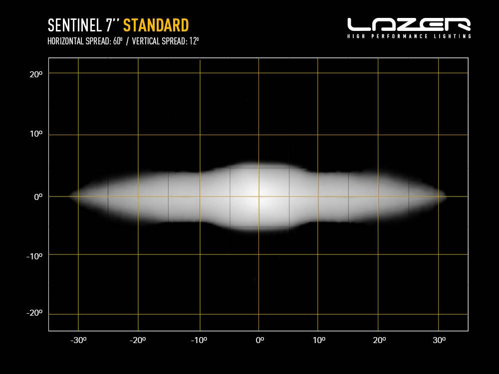 lampe_led_sentinel_7_standard_6