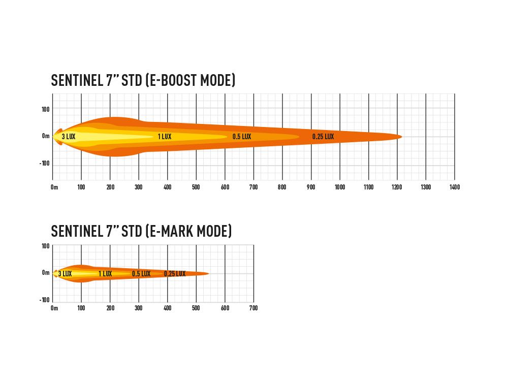 lampe_led_sentinel_7_standard_7