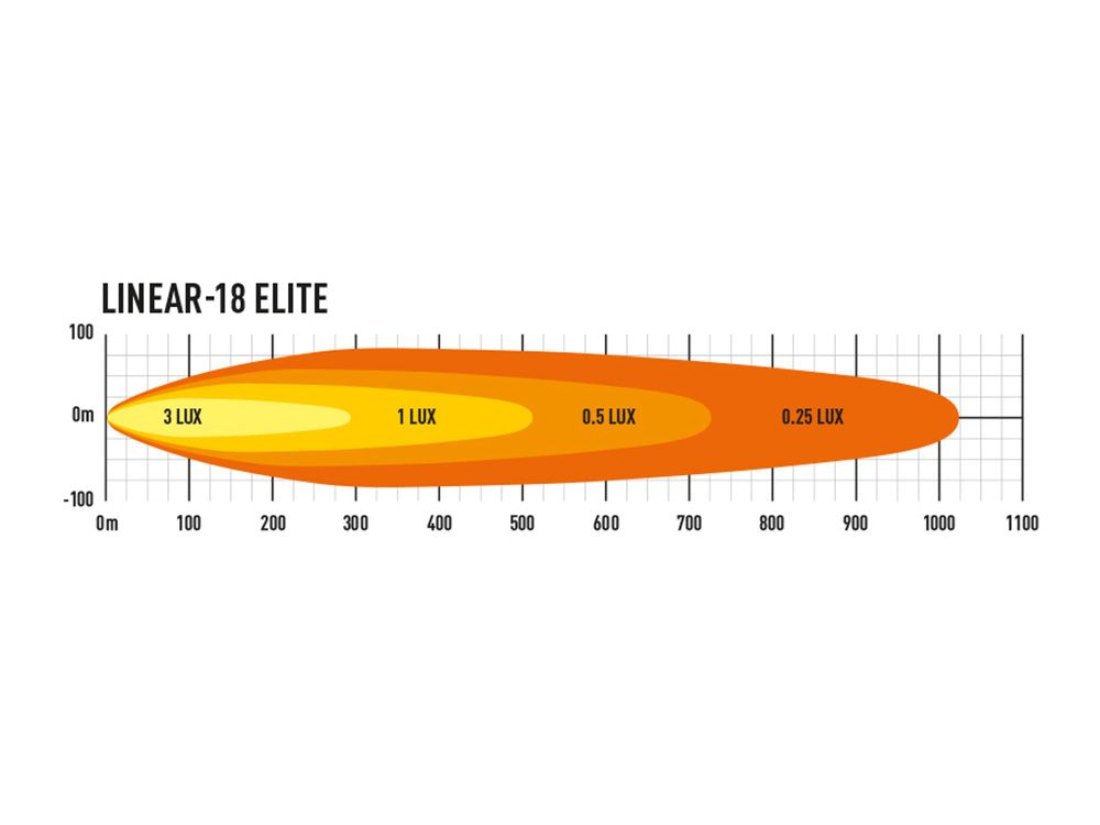 linear-18_elite_double_-_5