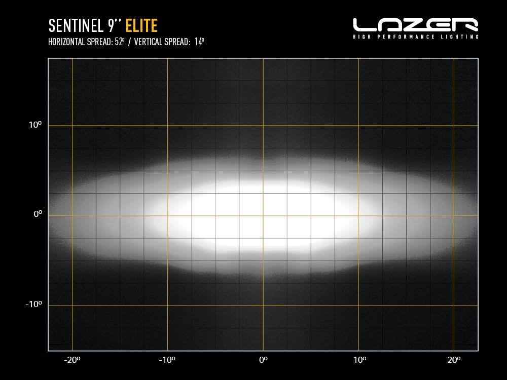 sentinel_9_elite_-_light_distribution_-_web_1