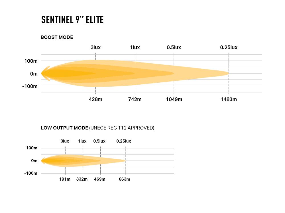 sentinel_9_elite_-_photometric_-_1000x750