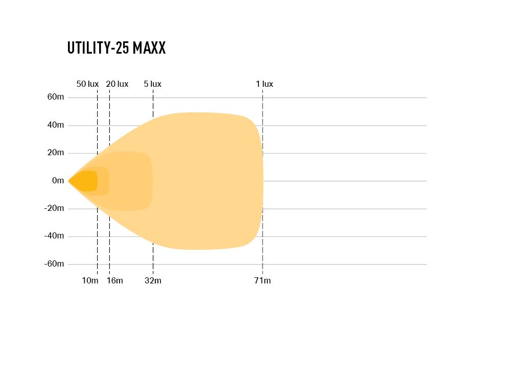 utility-25_maxx_-_photometric_-_1000x750_2