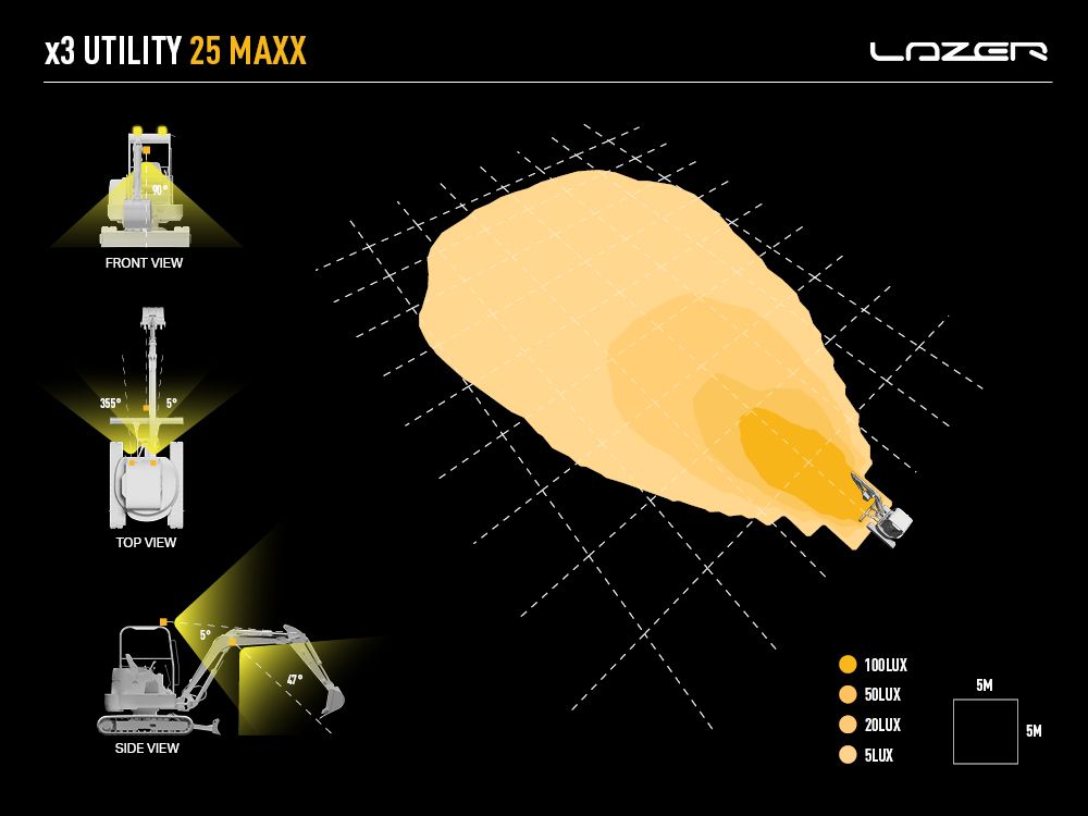 x3_ut25_maxx_-_dialux_diagram_-_web