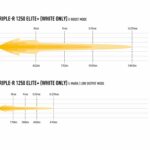 triple-r-1250-elite-plus-photometric-750x1000_-_white_only_e-boost-e-mark__1