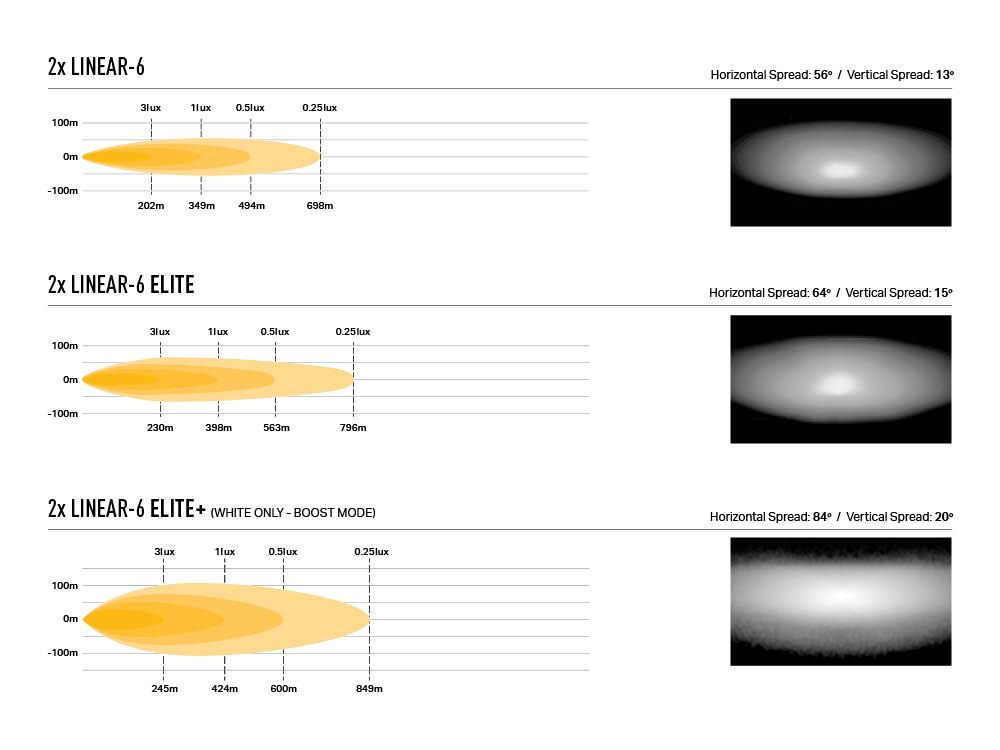 linear-6_std_elite_and_elite_grille_kit_-_photometrics_beam_distribution_-_web