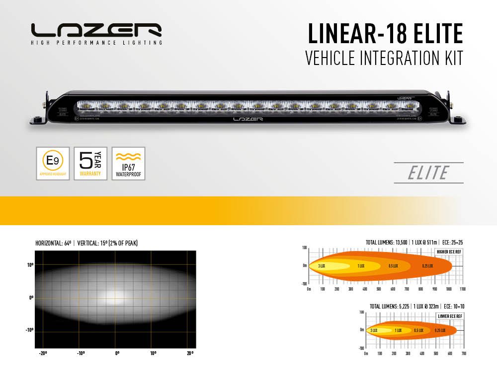 linear-18_elite_double_grille_kit_web_1_1