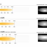 linear-6_std_elite_and_elite_grille_kit_-_photometrics_beam_distribution_-_web_3