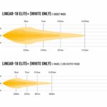 linear-18-elite-plus-photometric-750x1000_-_white_only_e-boost-e-mark__1