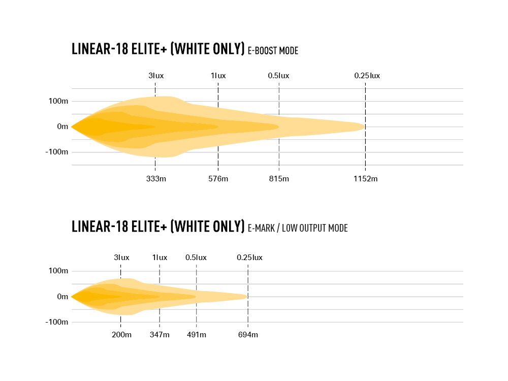 linear-18-elite-plus-photometric-750x1000_-_white_only_e-boost-e-mark__1