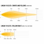 linear-18-elite-plus-photometric-750x1000_-_yellow_only_and_combo_1