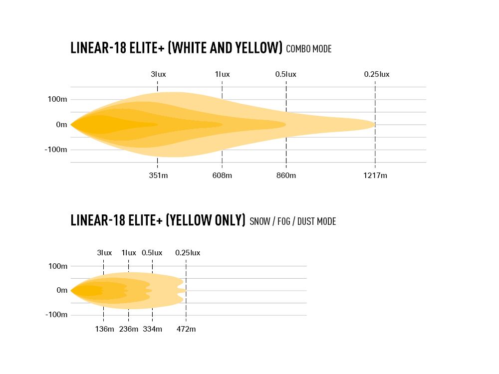 linear-18-elite-plus-photometric-750x1000_-_yellow_only_and_combo_1