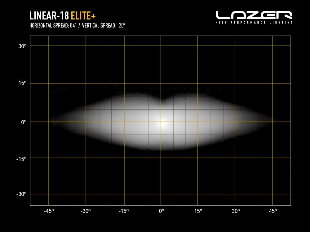 linear-18_elite_-_light_distribution_-_web