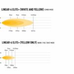 linear-6-elite-plus-photometric-750x1000_-_yellow_only_and_combo_1