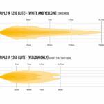 triple-r-1250-elite-plus-photometric-750x1000_-_yellow_only_and_combo_1