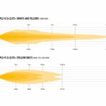 triple-r-24-elite-plus-photometric-750x1000_-_yellow_only_and_combo_1