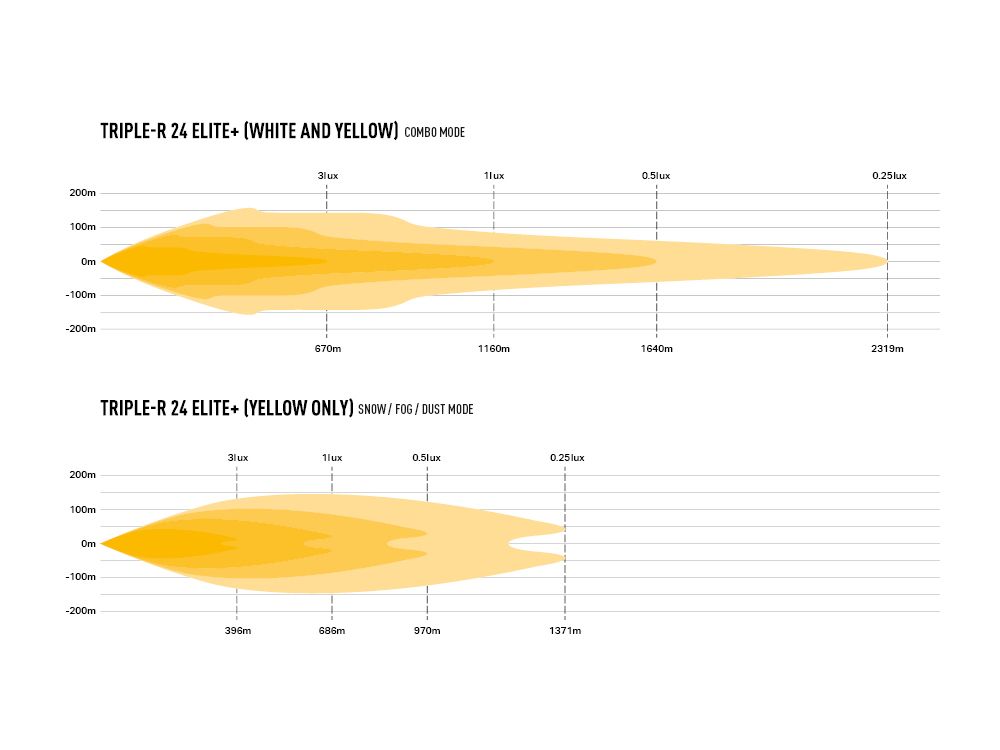 triple-r-24-elite-plus-photometric-750x1000_-_yellow_only_and_combo_1