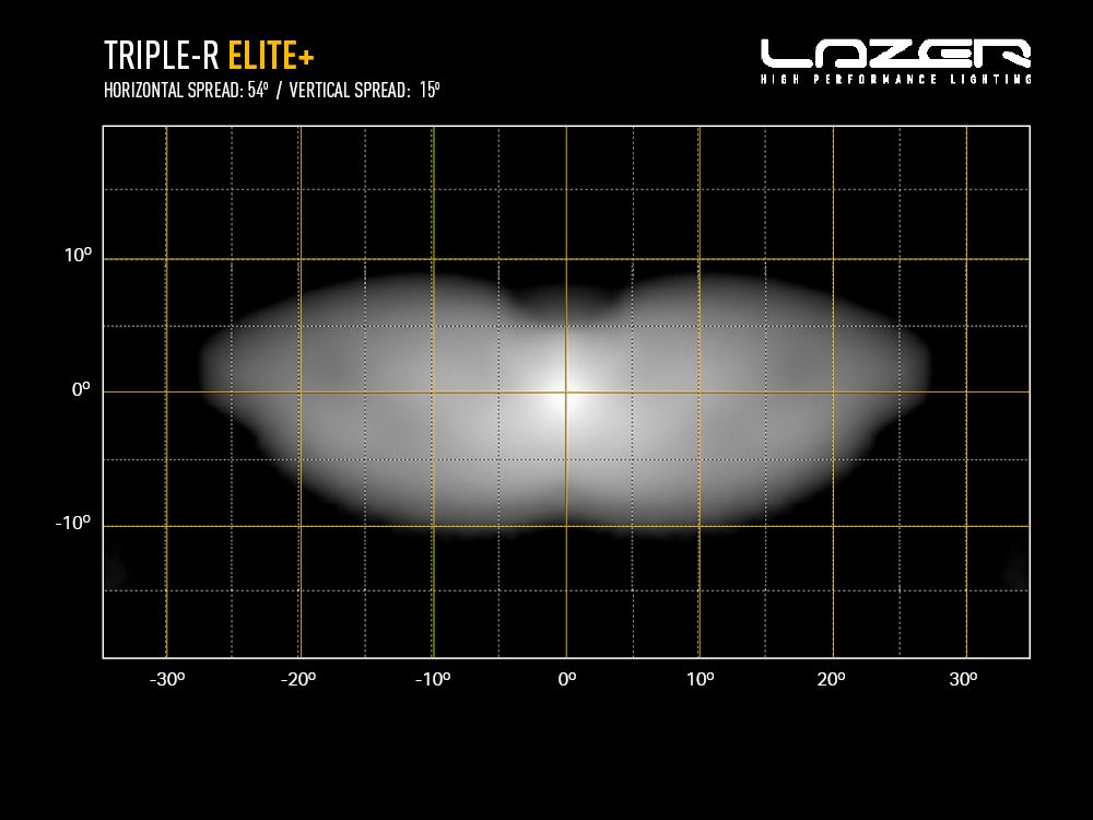 triple-r_elite_-_light_distribution_-_web_4