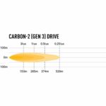 carbon-2_drive_-_photometric_-_1000x750