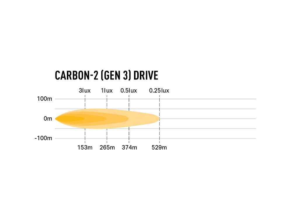 carbon-2_drive_-_photometric_-_1000x750