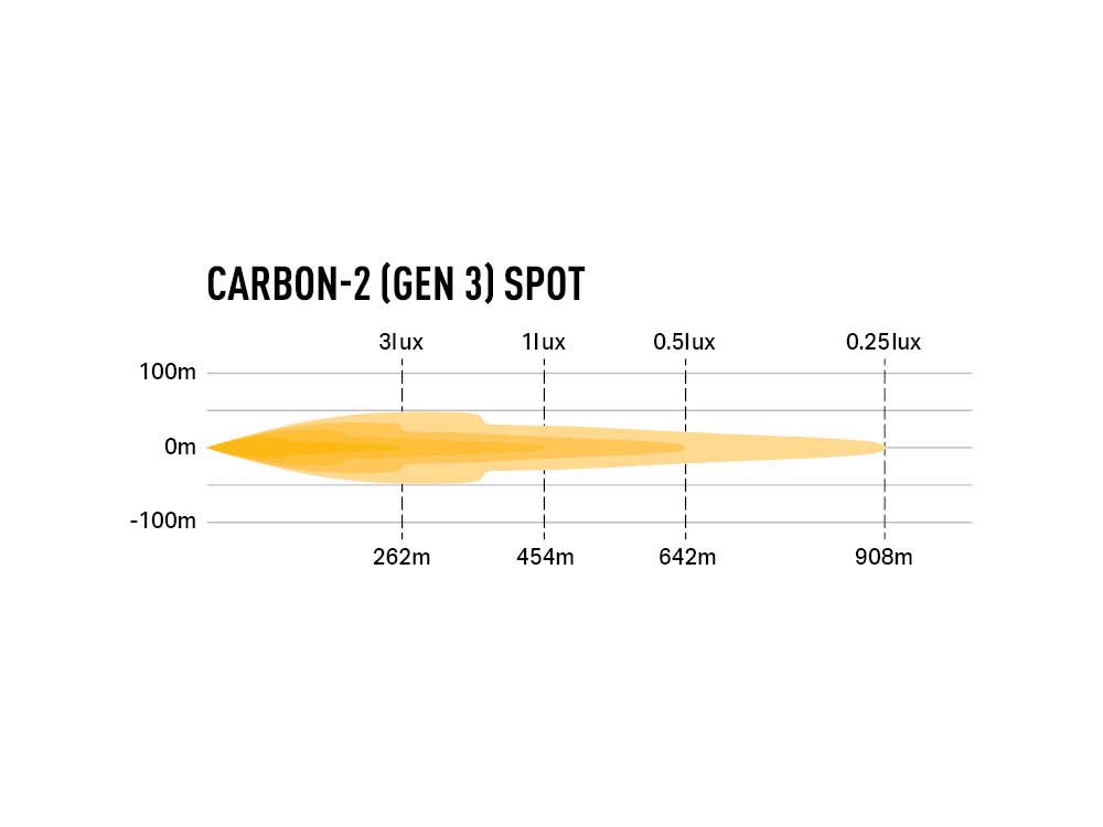 carbon-2_spot_-_photometric_-_1000x750